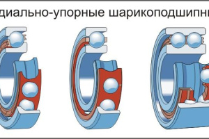 Радиально-упорный подшипник: типы и применение