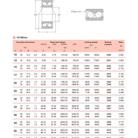 Двухрядные шариковые подшипники KYK
