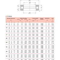 Упорные шариковые подшипники KYK
