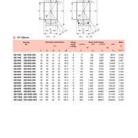 Радиальные сферические подшипники скольжения KYK