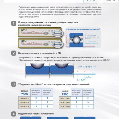 Кросс-таблица высокопрецизионных подшипников NTN-SNR